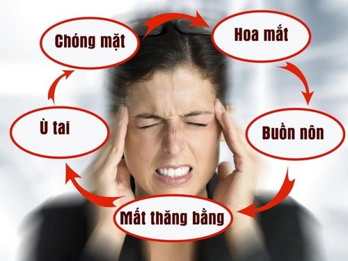 huyết áp thấp và rối loạn tiền đình