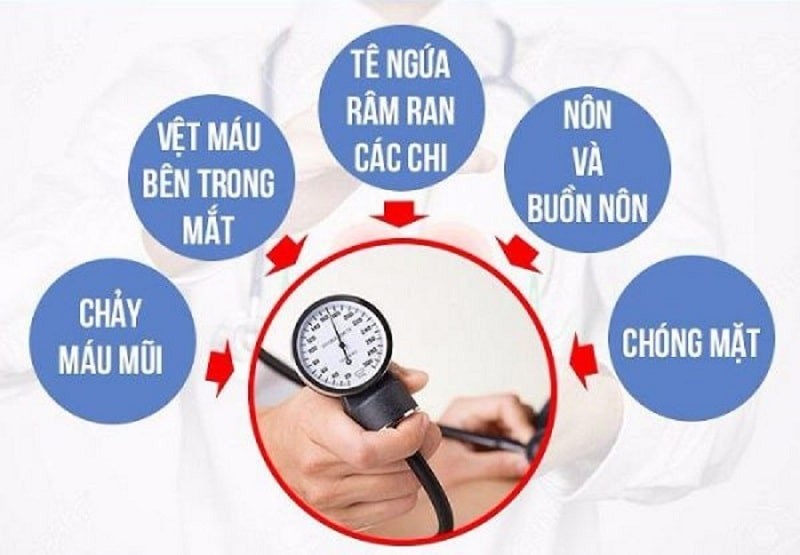 Dấu hiệu nhận biết huyết áp tăng cao