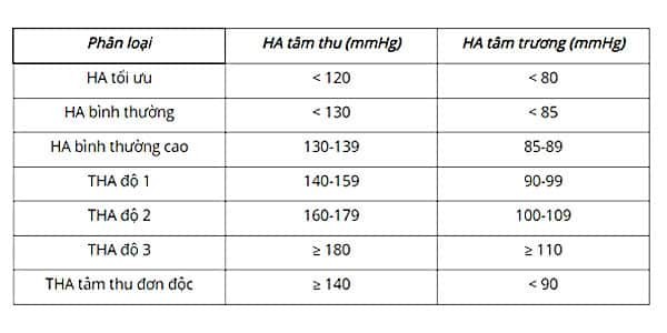 Vai trò của dinh dưỡng trong điều trị cao huyết áp