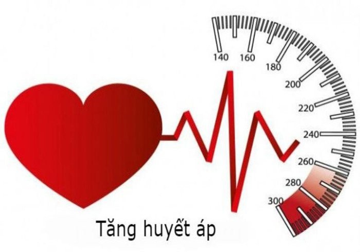 Biến chứng đột quỵ do tăng huyết áp