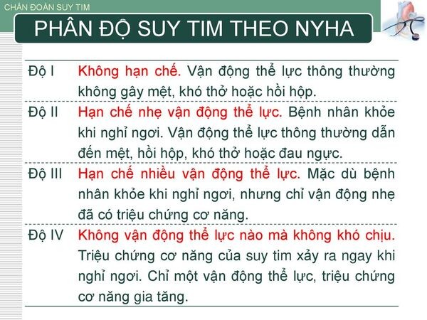 Phân cấp độ suy tim theo Hội tim mạch Hoa Kỳ (NYHA)